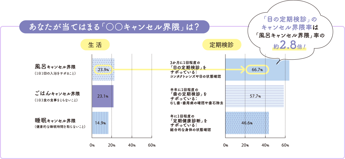 あなたが当てはまる「〇〇キャンセル界隈」は？